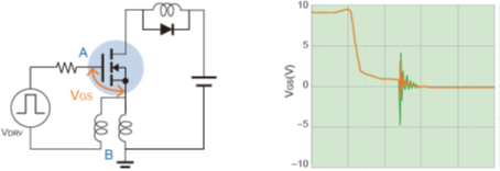 MOSFET 開關(guān)速度 導通損耗